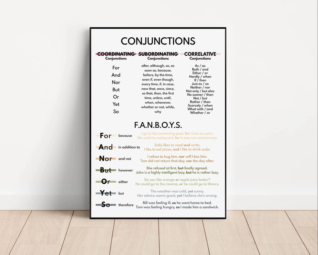 Color Kids Classroom Wall Art Prints English Grammar Vocabulary Tense Statements Posters Canvas Painting Homeschool Decoration