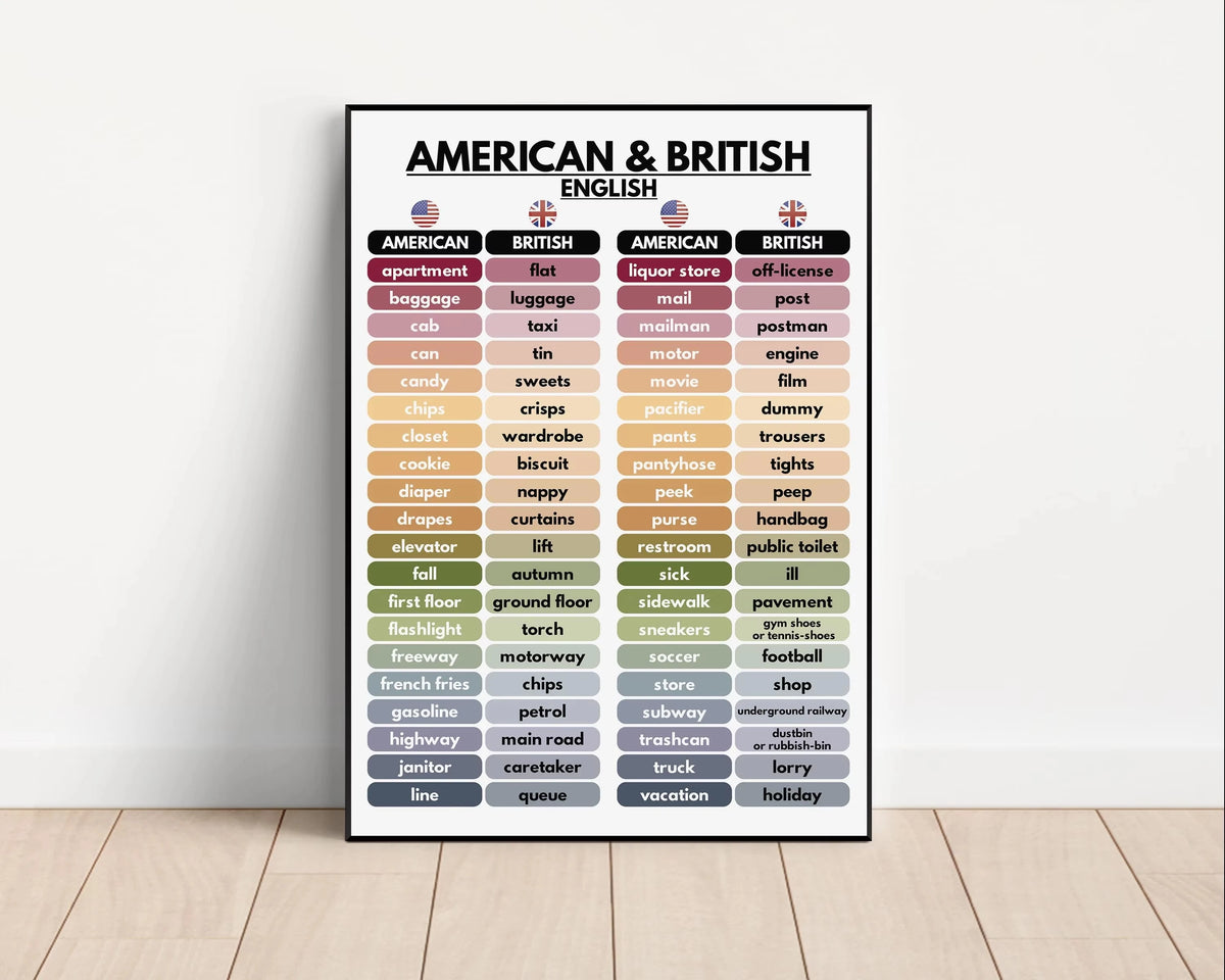 Color Kids Classroom Wall Art Prints English Grammar Vocabulary Tense Statements Posters Canvas Painting Homeschool Decoration