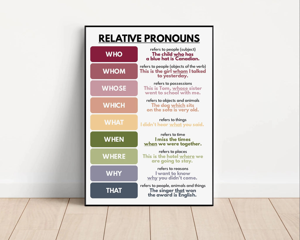 Color Kids Classroom Wall Art Prints English Grammar Vocabulary Tense Statements Posters Canvas Painting Homeschool Decoration