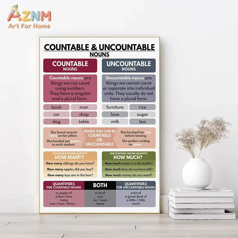 Color Kids Classroom Wall Art Prints English Grammar Vocabulary Tense Statements Posters Canvas Painting Homeschool Decoration