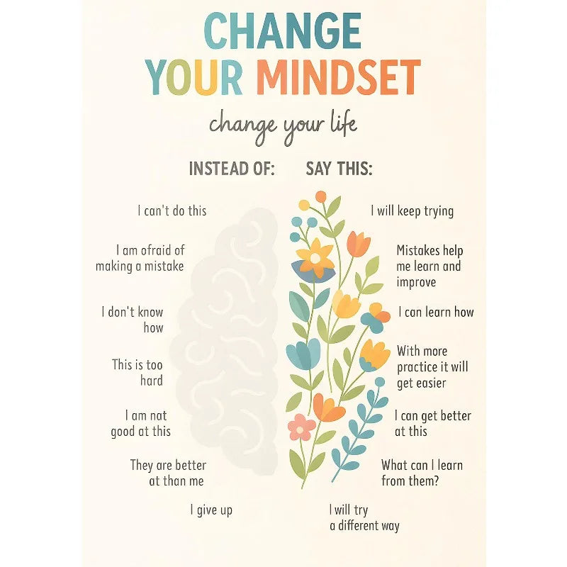 AZNM Growth Mindset Positive Affirmation Canvas Wall Art, The Power of Yet Print, Inspirational Classroom Decor Poster, No Frame
