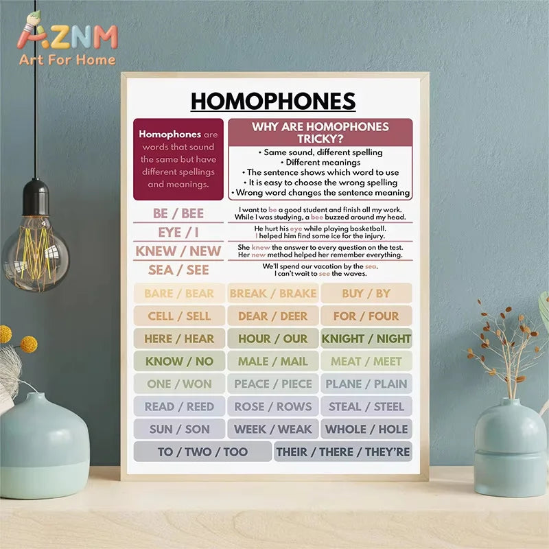 Color Kids Classroom Wall Art Prints English Grammar Vocabulary Tense Statements Posters Canvas Painting Homeschool Decoration