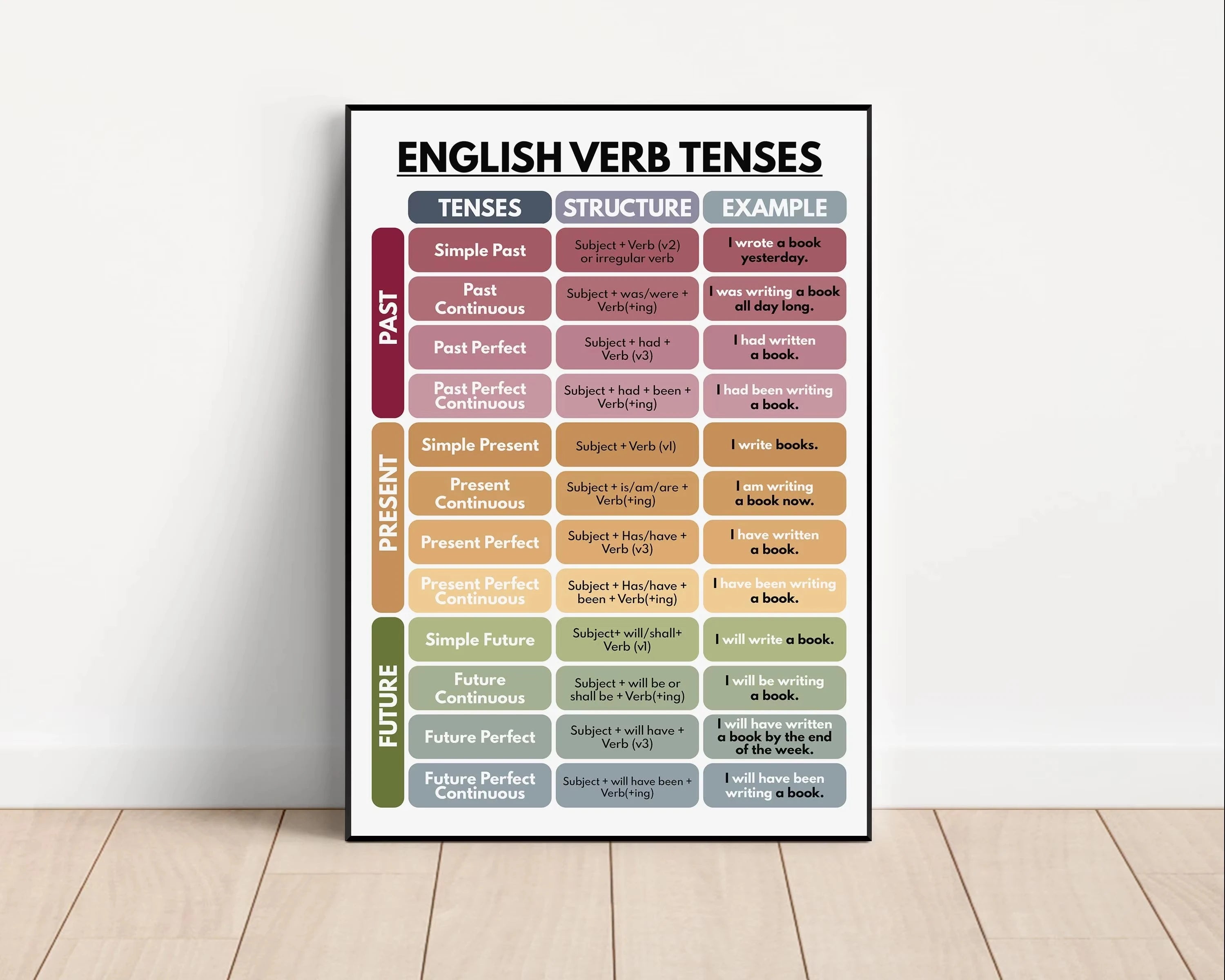 Color Kids Classroom Wall Art Prints English Grammar Vocabulary Tense Statements Posters Canvas Painting Homeschool Decoration