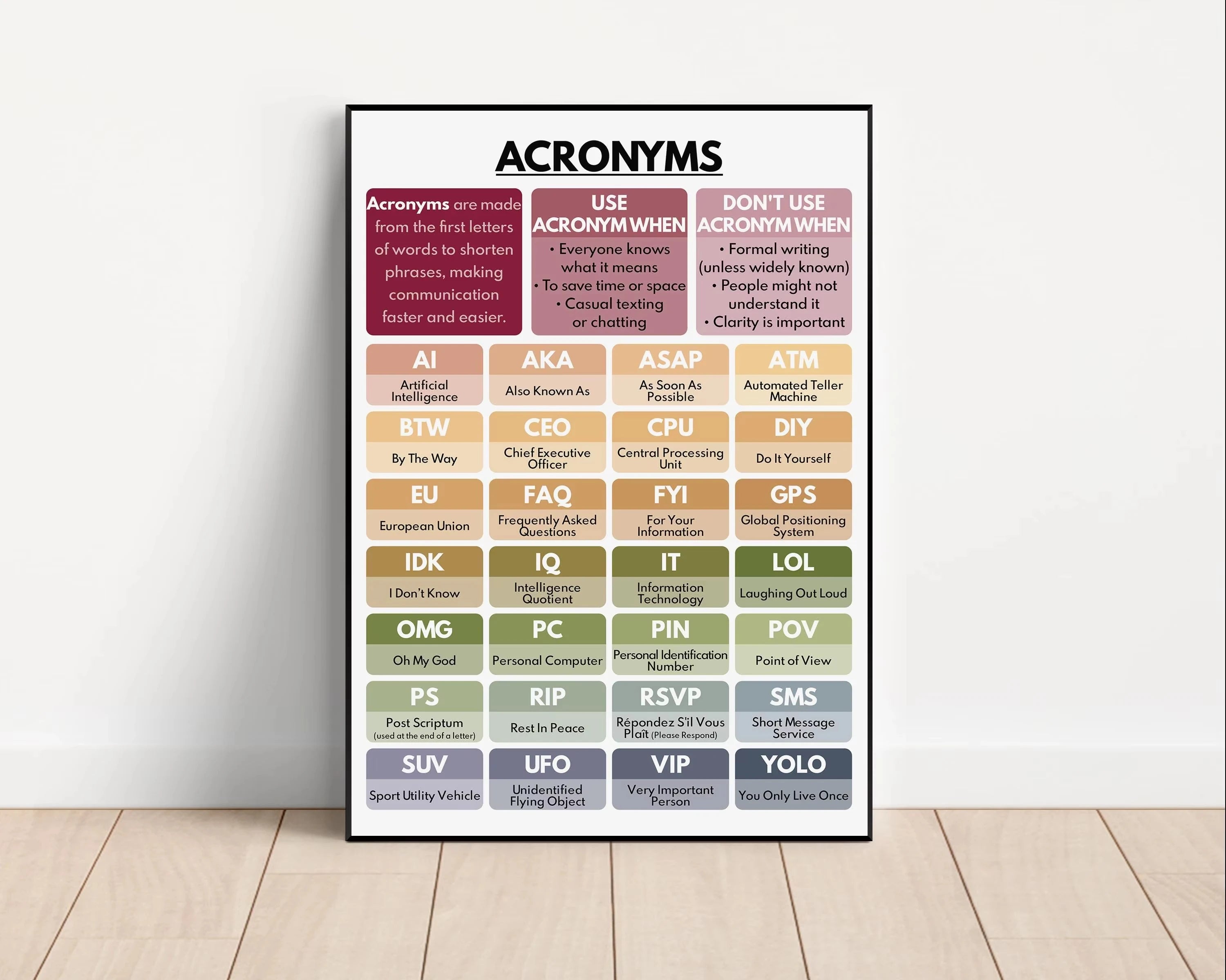 Color Kids Classroom Wall Art Prints English Grammar Vocabulary Tense Statements Posters Canvas Painting Homeschool Decoration