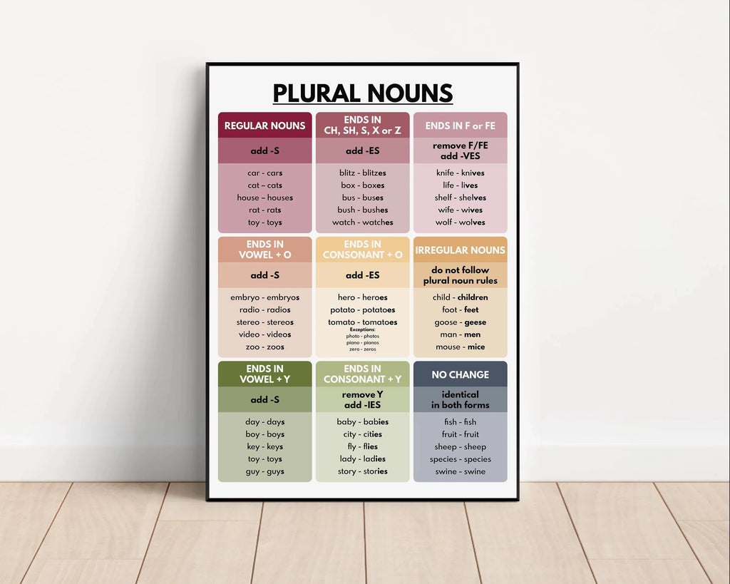 Color Kids Classroom Wall Art Prints English Grammar Vocabulary Tense Statements Posters Canvas Painting Homeschool Decoration