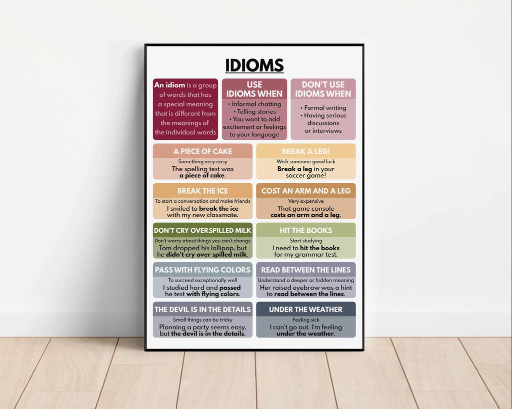 Color Kids Classroom Wall Art Prints English Grammar Vocabulary Tense Statements Posters Canvas Painting Homeschool Decoration