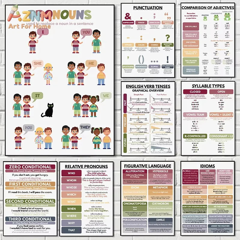 Color Kids Classroom Wall Art Prints English Grammar Vocabulary Tense Statements Posters Canvas Painting Homeschool Decoration