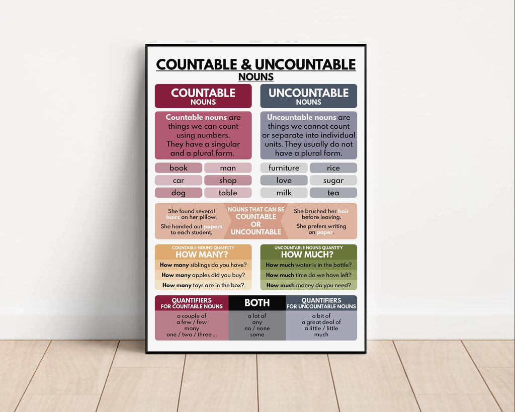 Color Kids Classroom Wall Art Prints English Grammar Vocabulary Tense Statements Posters Canvas Painting Homeschool Decoration