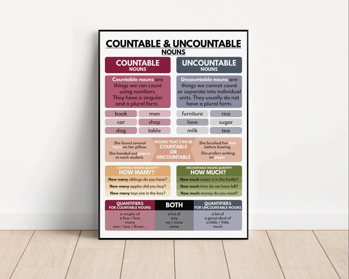 Color Kids Classroom Wall Art Prints English Grammar Vocabulary Tense Statements Posters Canvas Painting Homeschool Decoration