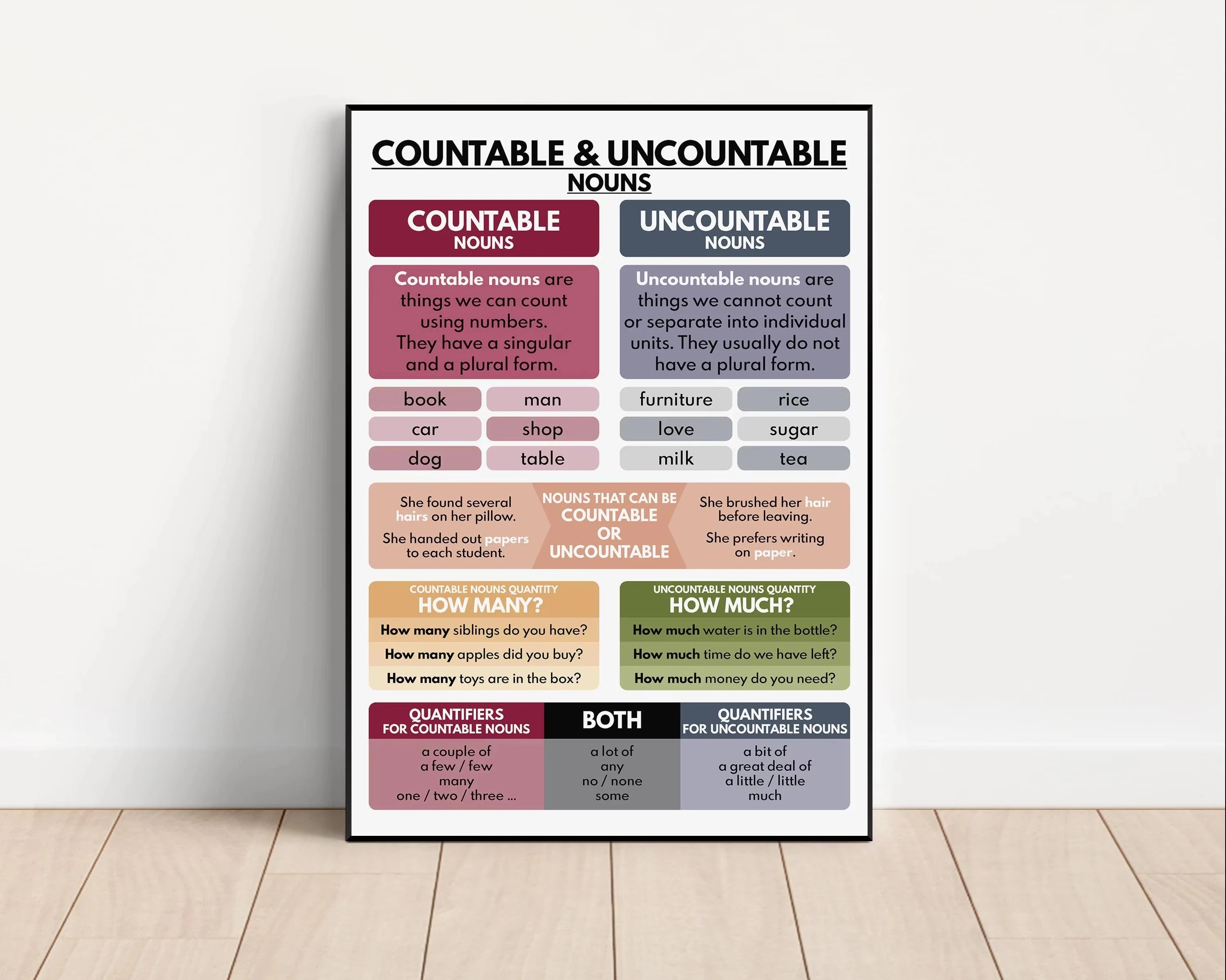 Color Kids Classroom Wall Art Prints English Grammar Vocabulary Tense Statements Posters Canvas Painting Homeschool Decoration