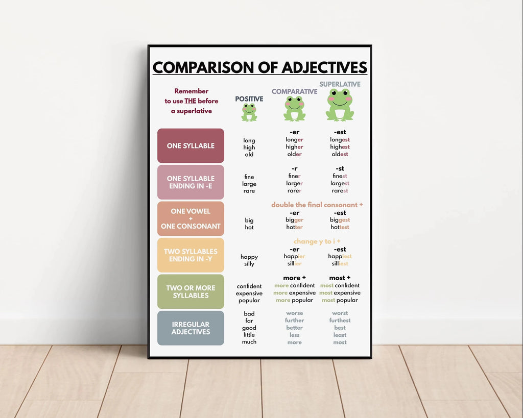 Color Kids Classroom Wall Art Prints English Grammar Vocabulary Tense Statements Posters Canvas Painting Homeschool Decoration