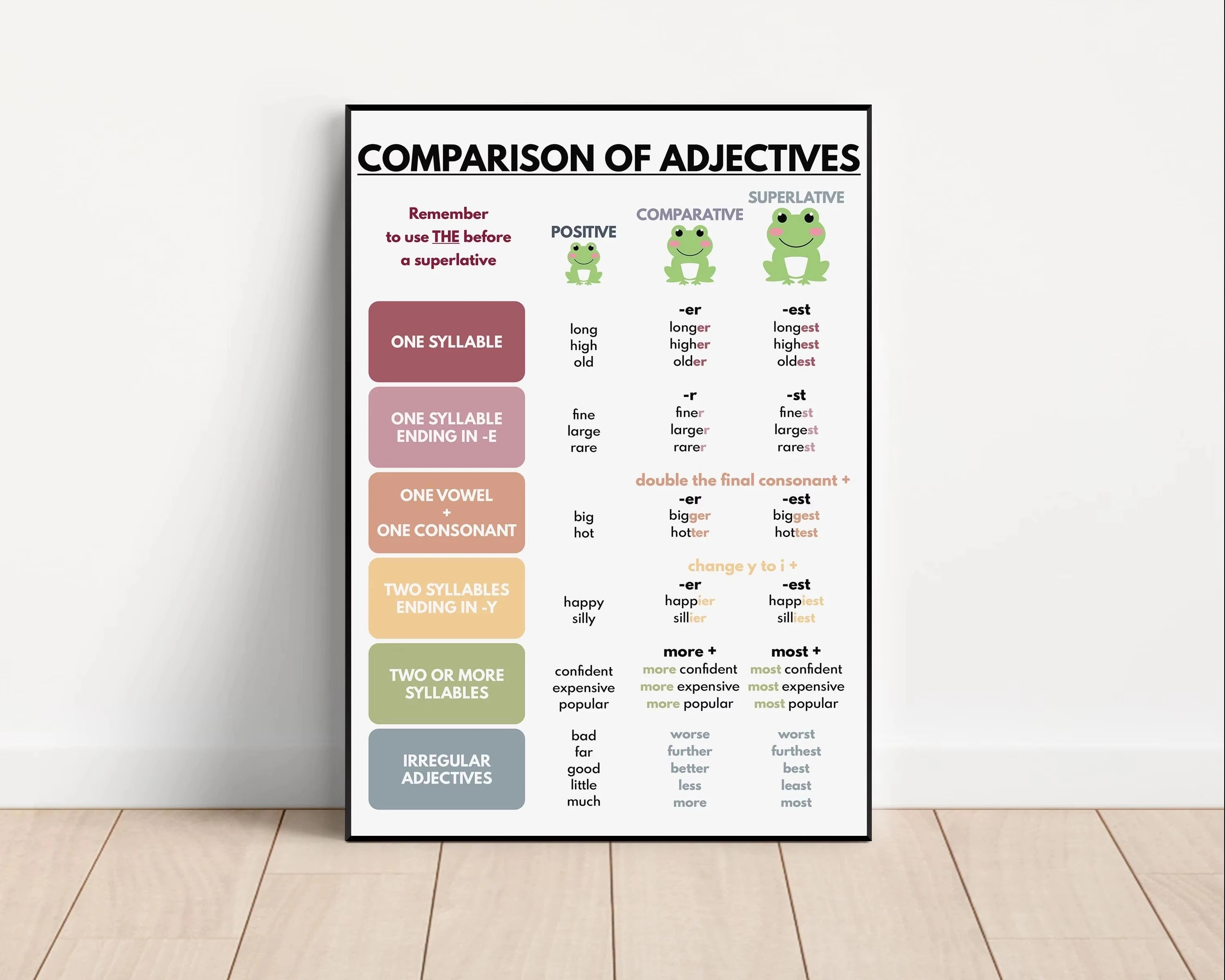 Color Kids Classroom Wall Art Prints English Grammar Vocabulary Tense Statements Posters Canvas Painting Homeschool Decoration