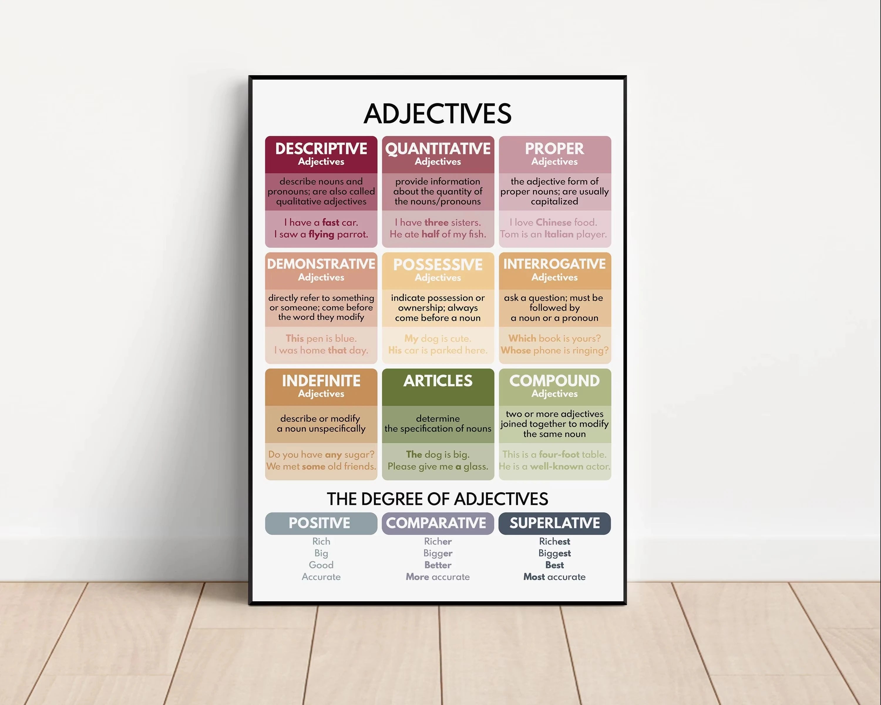 Color Kids Classroom Wall Art Prints English Grammar Vocabulary Tense Statements Posters Canvas Painting Homeschool Decoration