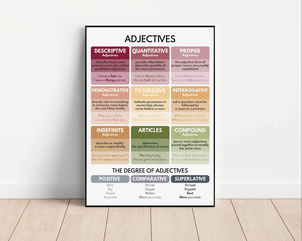 Color Kids Classroom Wall Art Prints English Grammar Vocabulary Tense Statements Posters Canvas Painting Homeschool Decoration