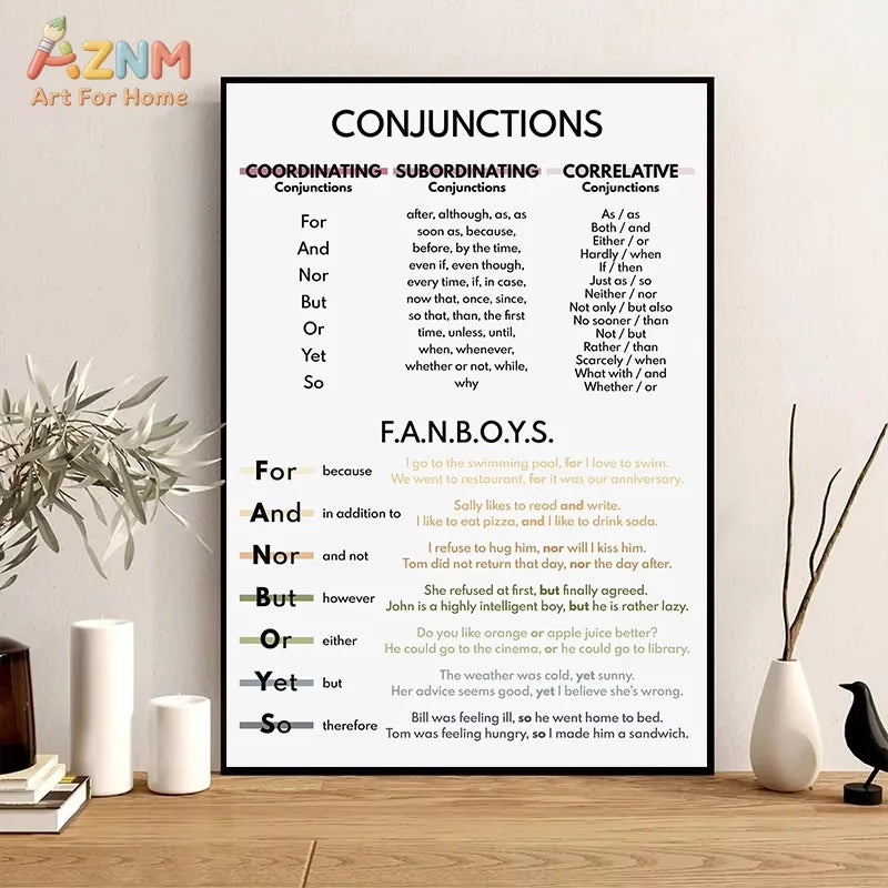 Color Kids Classroom Wall Art Prints English Grammar Vocabulary Tense Statements Posters Canvas Painting Homeschool Decoration