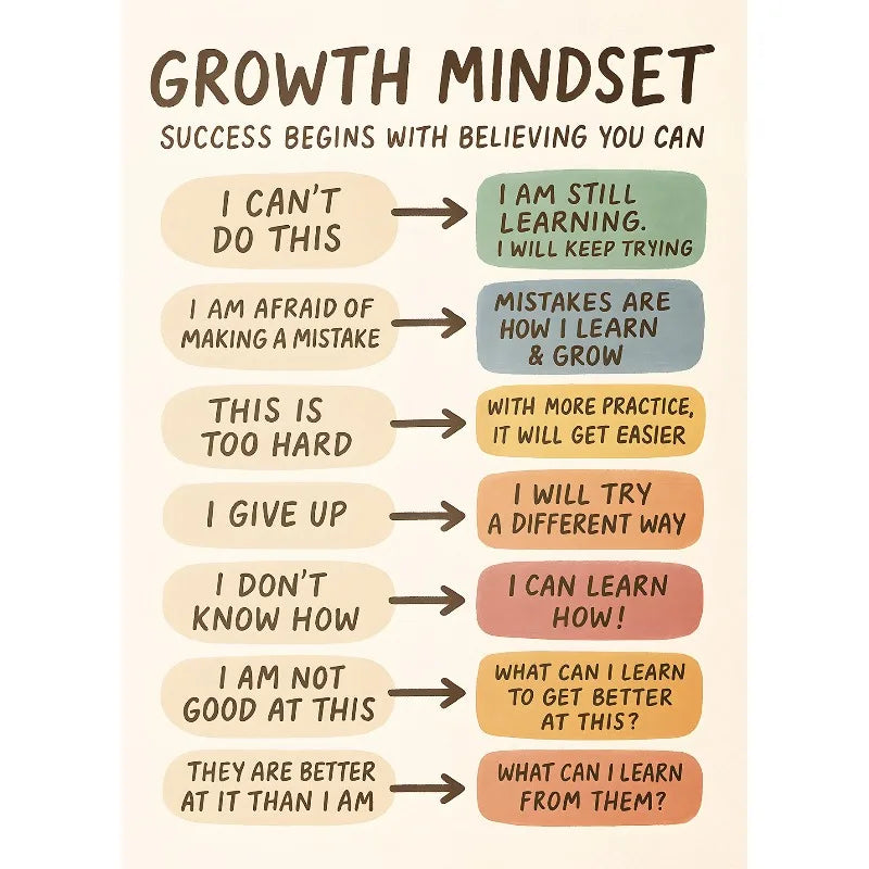 AZNM Growth Mindset Positive Affirmation Canvas Wall Art, The Power of Yet Print, Inspirational Classroom Decor Poster, No Frame