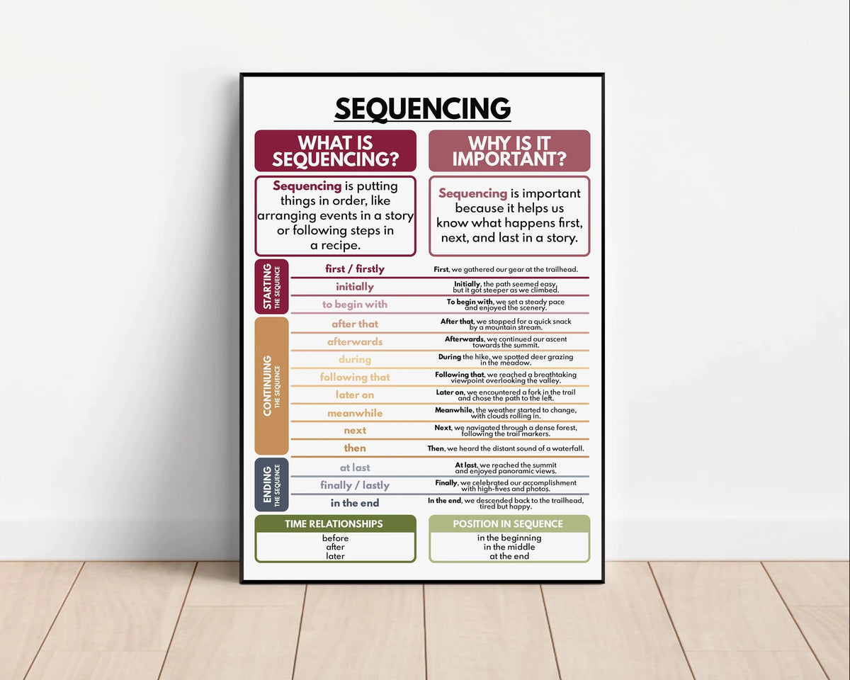 Color Kids Classroom Wall Art Prints English Grammar Vocabulary Tense Statements Posters Canvas Painting Homeschool Decoration