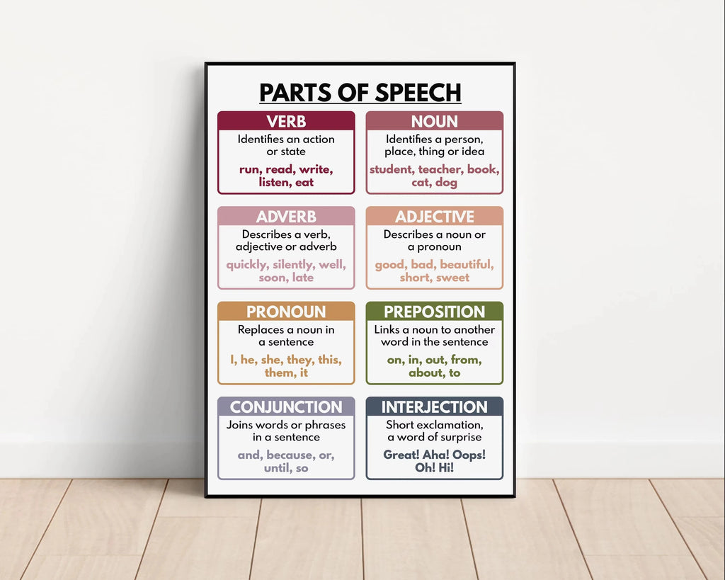 Color Kids Classroom Wall Art Prints English Grammar Vocabulary Tense Statements Posters Canvas Painting Homeschool Decoration