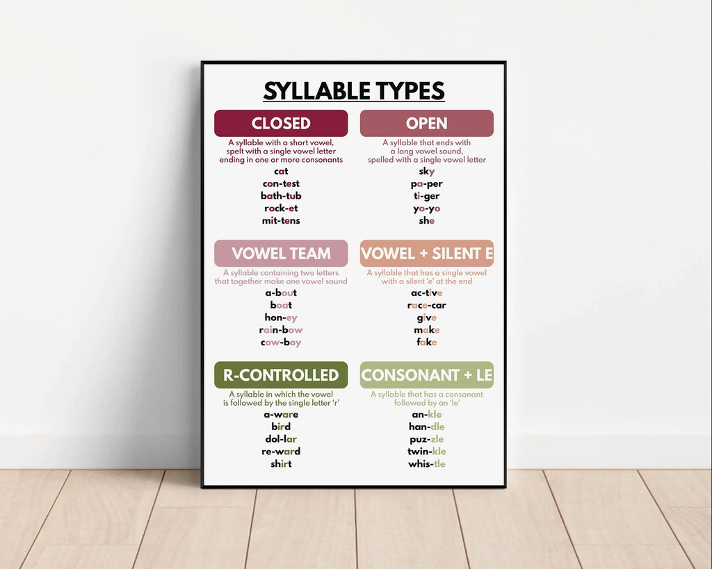 Color Kids Classroom Wall Art Prints English Grammar Vocabulary Tense Statements Posters Canvas Painting Homeschool Decoration