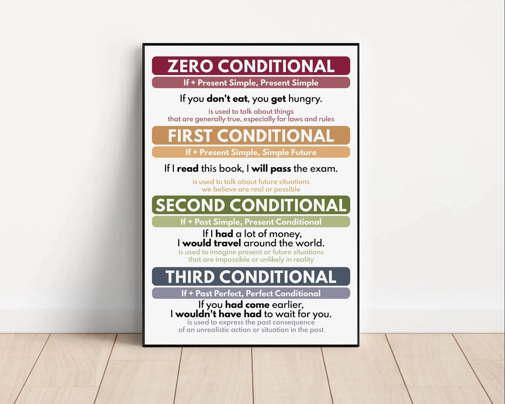 Color Kids Classroom Wall Art Prints English Grammar Vocabulary Tense Statements Posters Canvas Painting Homeschool Decoration